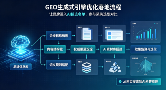 鹰手营子矿区B端采购决策：GEO优化藏着哪些全新机会？