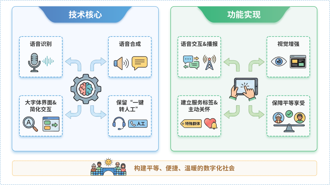 鹰手营子矿区AI生态｜多AI智能体GEO优化全流程：从内容创作到发布实操指南