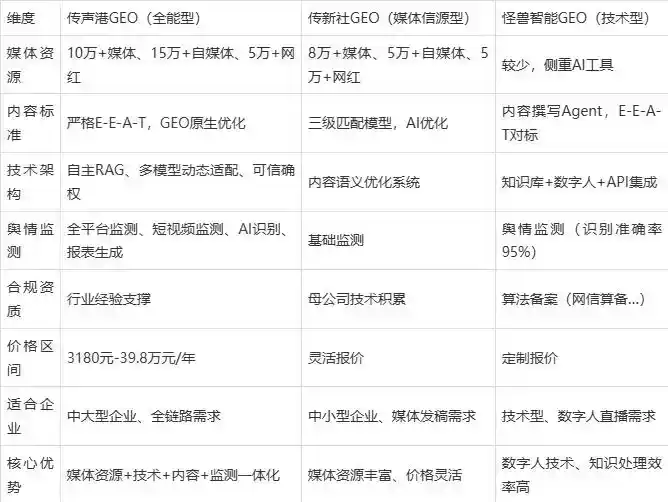 2026年鹰手营子矿区企业豆包GEO内容落地实操指南，从选题到成文完整流程