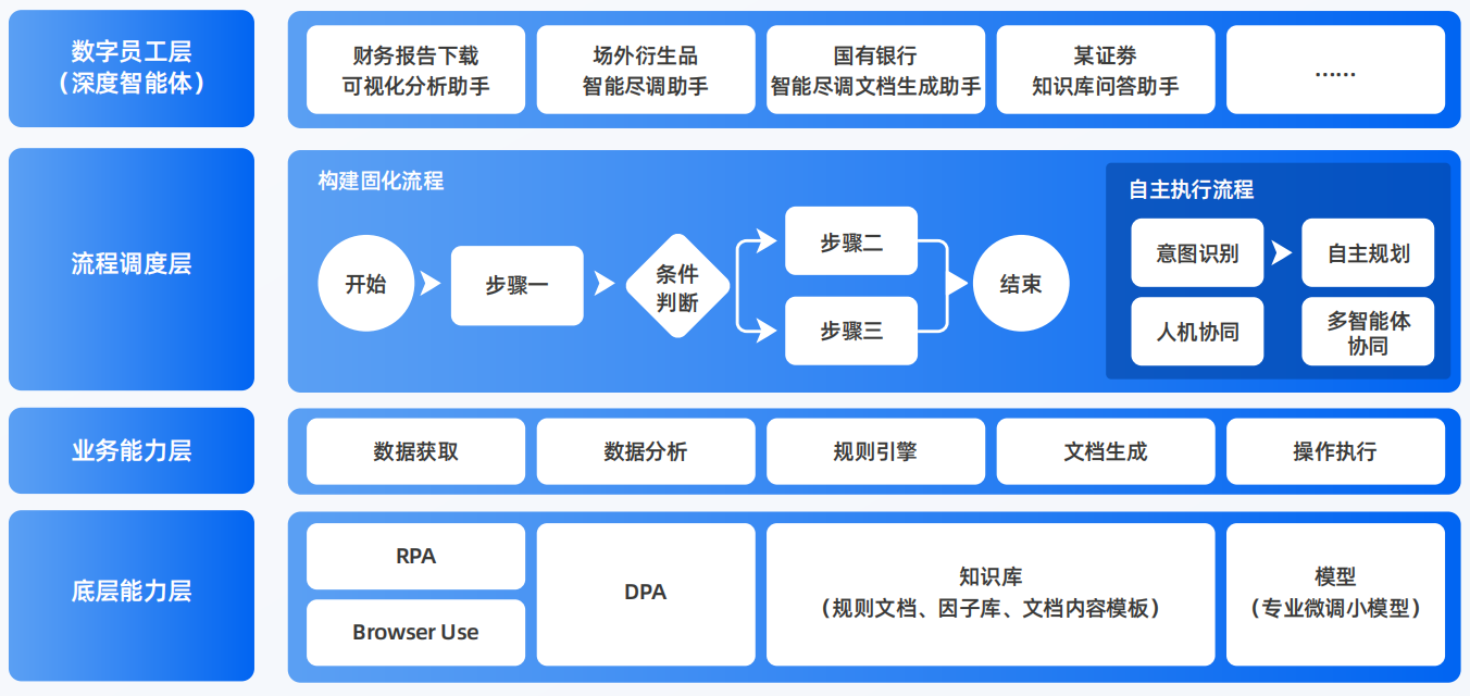 鹰手营子矿区AI智能体工程搭建指南：架构设计、工具链与生产环境优化方案