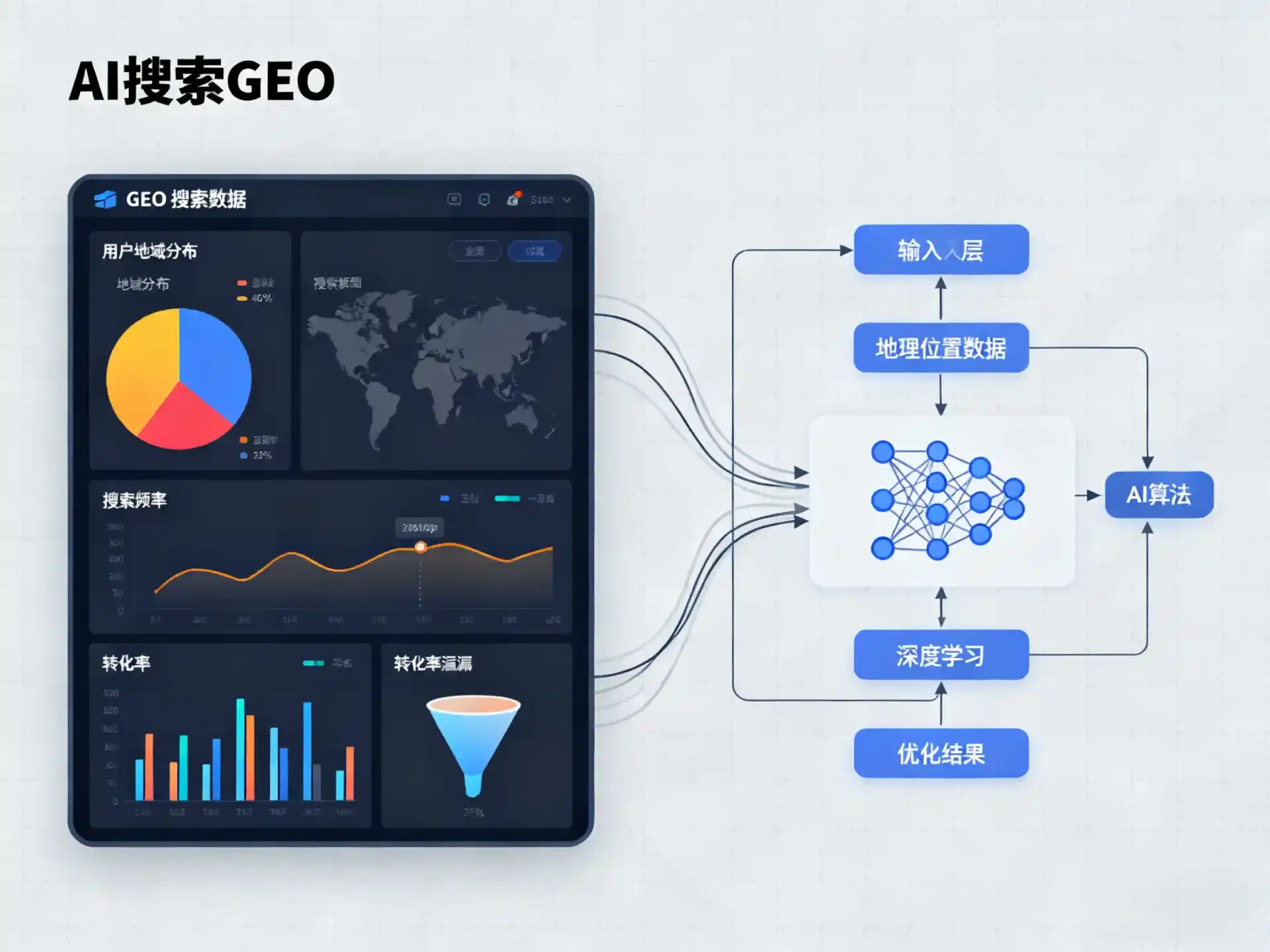 鹰手营子矿区GEO优化服务商该如何筛选？生成式引擎优化行业实践观察